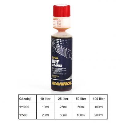 SCT-Mannol 9994 DPF Cleaner - Diesel tiszttadalk zemanyagba (Eolys), 250ml