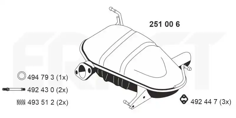 ERNST 251006