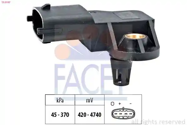 FACET 10.3167 FACET 10.3167
