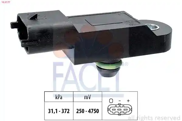FACET 10.3177 FACET 10.3177