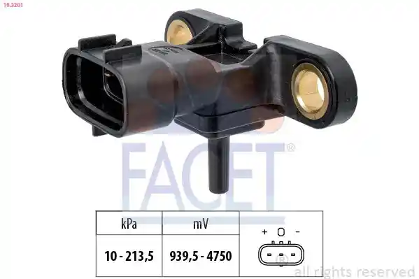FACET 10.3201