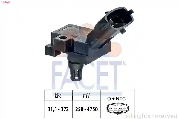 FACET 10.3248