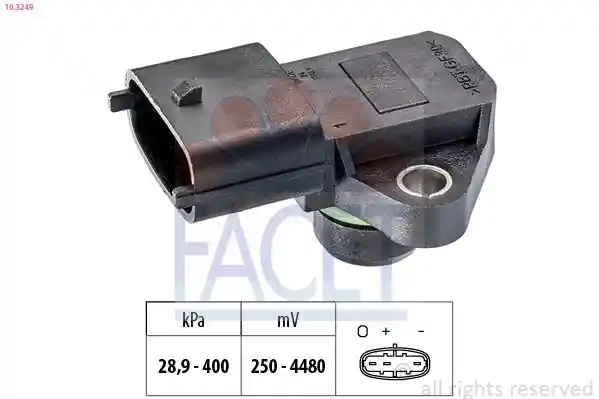 FACET 10.3249
