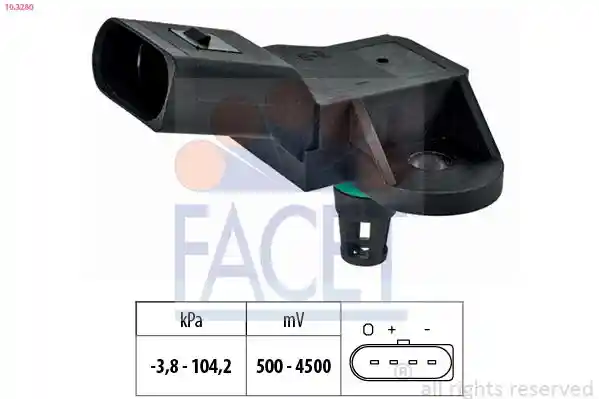 FACET 10.3280