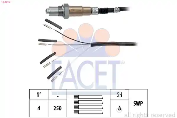 FACET 10.8235
