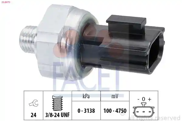 FACET 25.0073