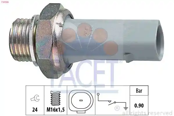 FACET 7.0150
