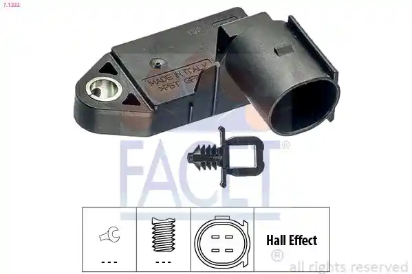 FACET 7.1232
