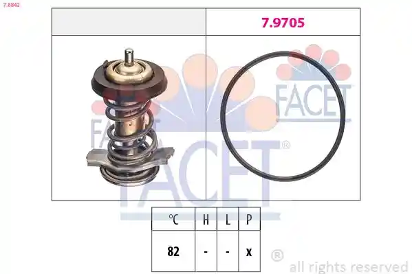 FACET 7.8842 FACET 7.8842
