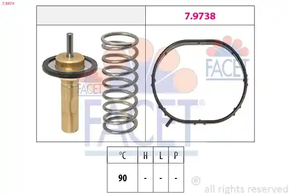 FACET 7.8974