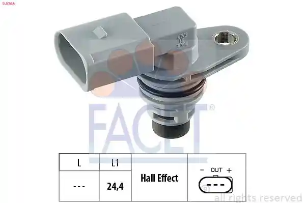 FACET 9.0368