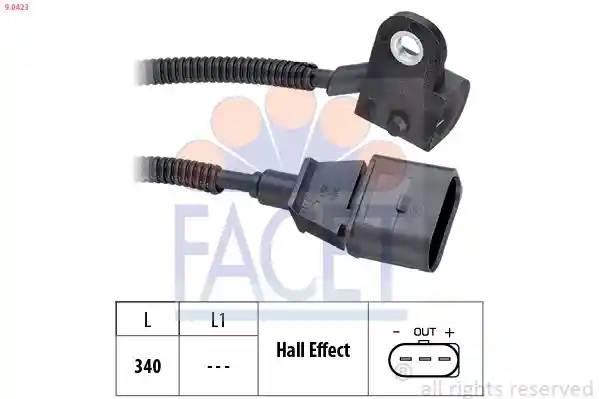 FACET 9.0423