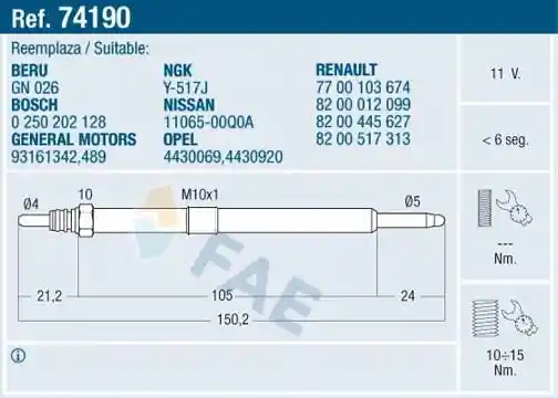 FAE 74190