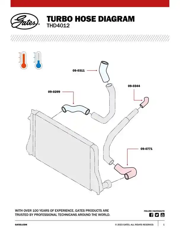 GATES 09-0311