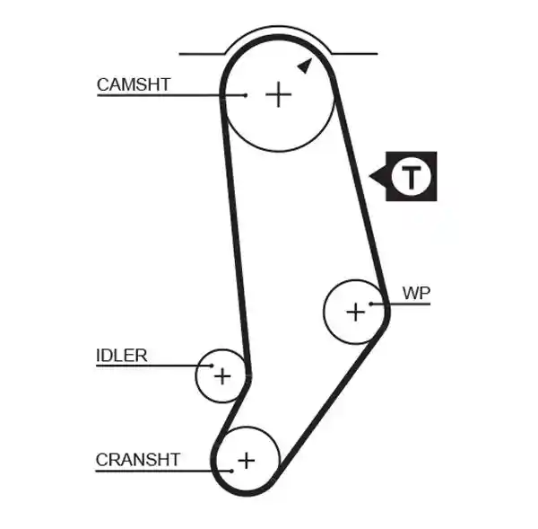 GATES 5053