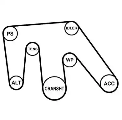 GATES 6PK2245
