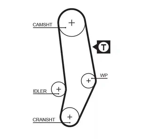 GATES KP15053
