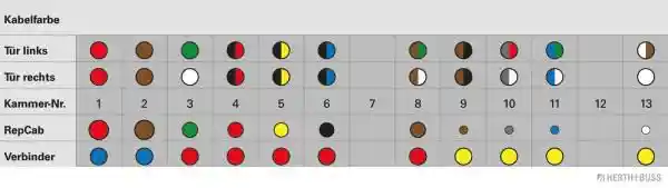 HERTHBUSS ELPARTS 51277186