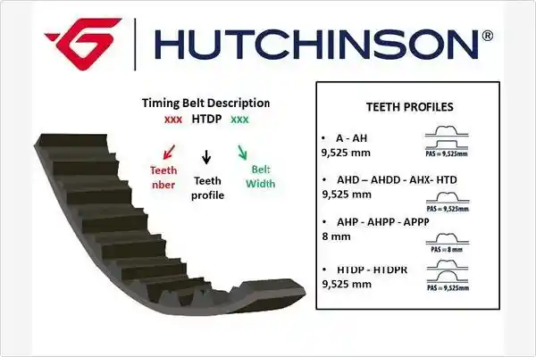HUTCHINSON 114 HTDP 25 HUTCHINSON 114 HTDP 25