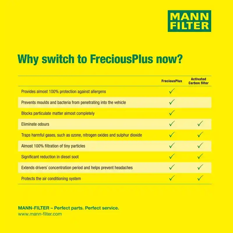 MANN-FILTER FP 2043 MANN-FILTER FP 2043