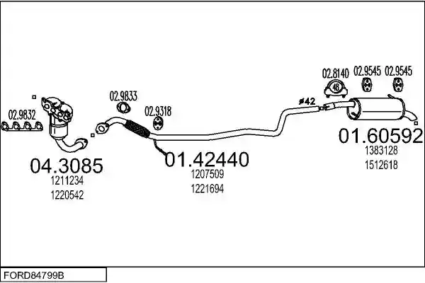 MTS FORD84799B016338