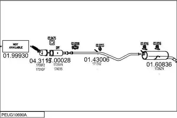 MTS PEUG10690A017843