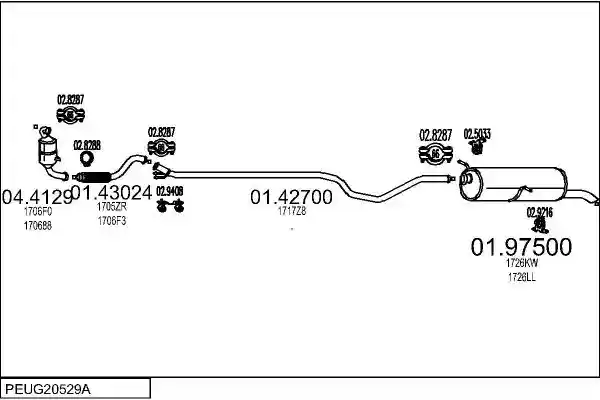 MTS PEUG20529A017993
