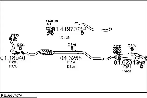 MTS PEUG80757A013518
