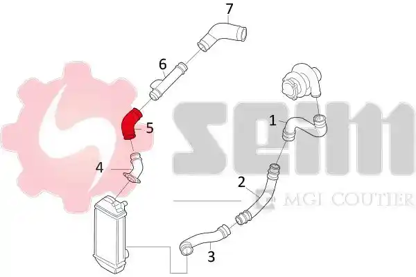 SEIM 981600